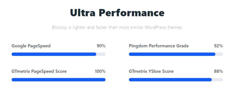 Blocksy Performance