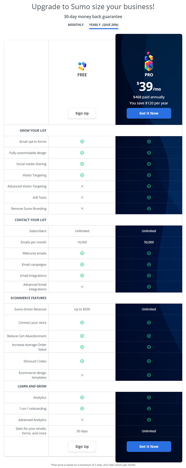 Sumo Free vs. Premium Plan 