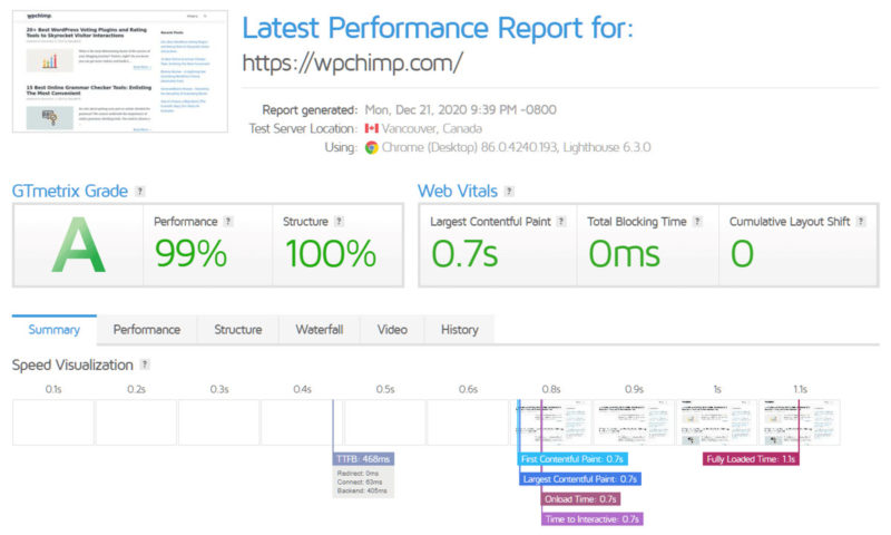 WPChimp Performance (using GeneratePress) on GTMetrix